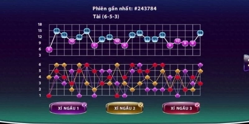 Cách bẻ cầu tài xỉu giúp bạn tìm ra hướng đi mới với nhiều cơ hội thắng